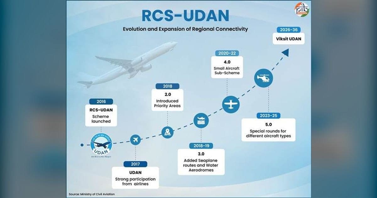 UDAN Completes 10 Years, Modified UDAN Opens Next Phase