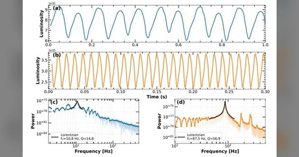 ARIES Study Explains High-Frequency QPOs Near Spinning Black Holes