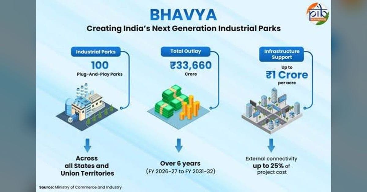 BHAVYA Scheme: Rs 33,660 Crore for 100 Industrial Parks
