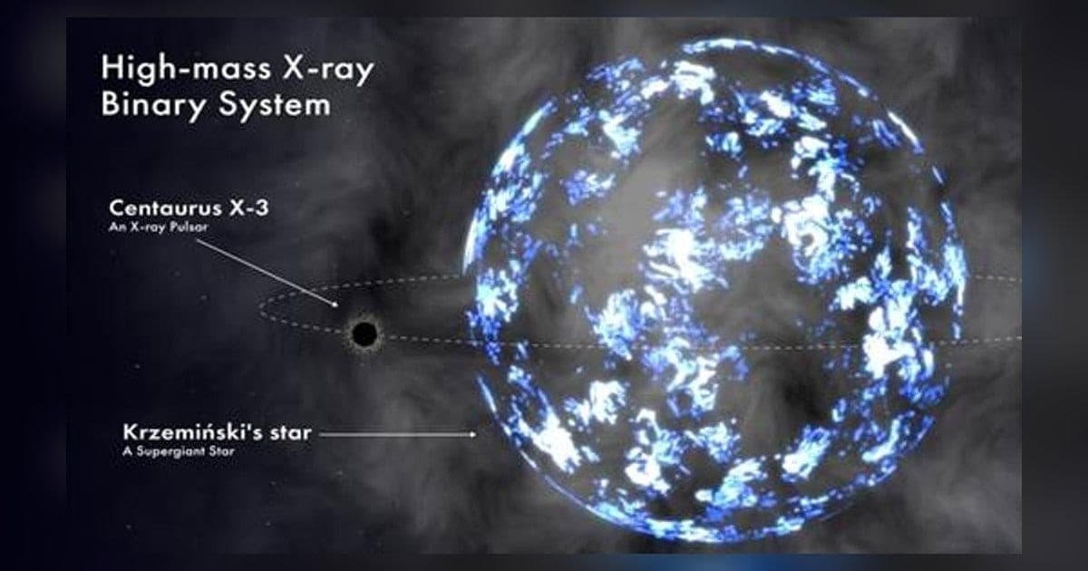 RRI Study Finds Accretion Disk Around Pulsar Centaurus X-3