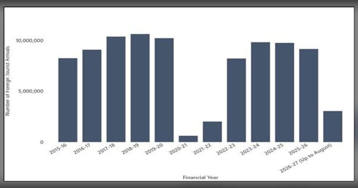 PAIMANA Dashboard Update: Highway Awards Up 62.9 Per Cent