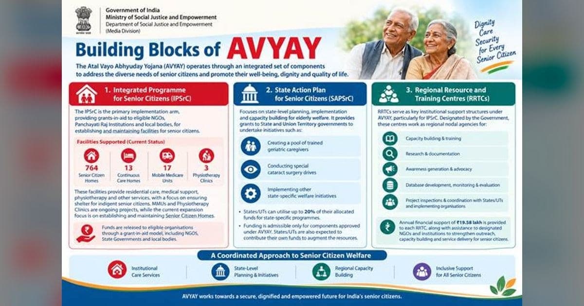 AVYAY Supports 764 Senior Citizen Homes Under IPSrC Component