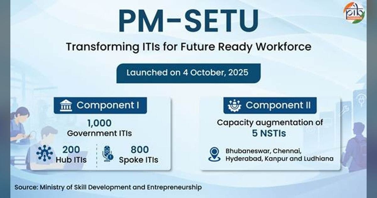PM-SETU Completes One Year: 850 ITIs Identified for Upgrade