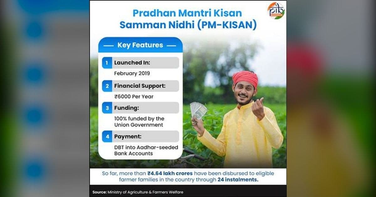 पीएम-किसान की 24वीं किस्त: 18,690 करोड़ रुपये जारी