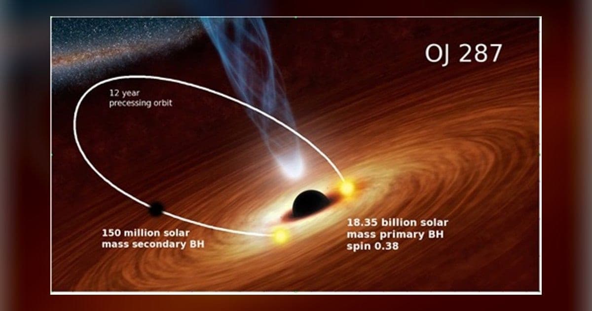 ARIES Study Tracks Blazar OJ 287 Twin Black Holes for a Decade