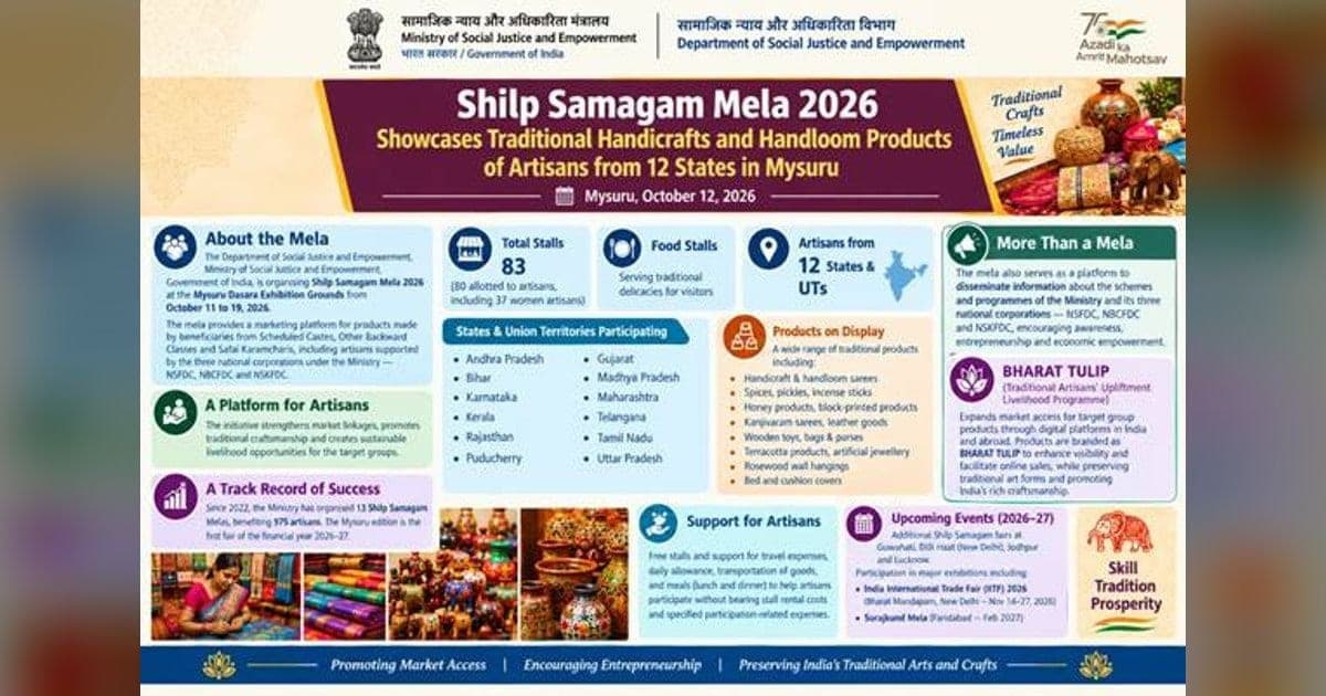 मैसूरु में नौ दिवसीय शिल्प समागम मेला 2026 संपन्न
