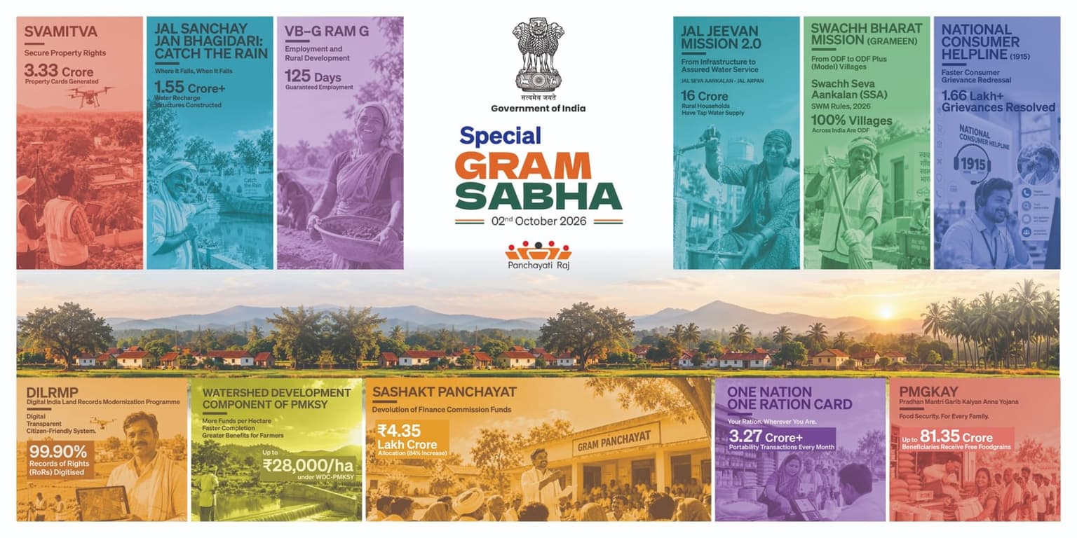 Special Gram Sabhas to Launch People's Plan Campaign 2026-27