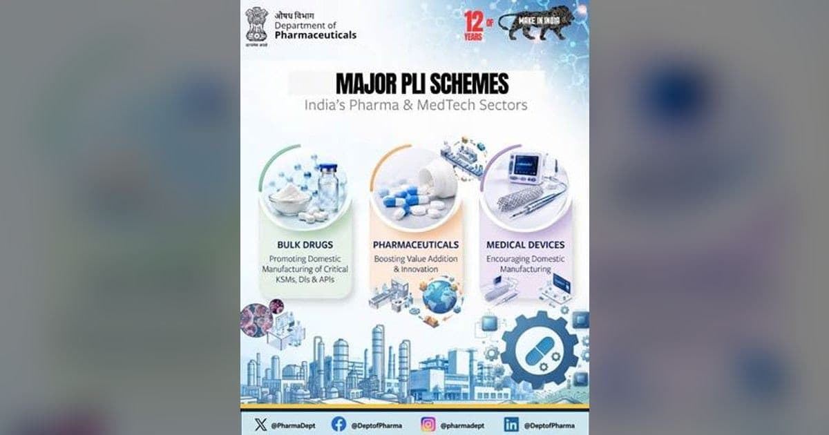 फार्मा पीएलआई में 46,744 करोड़ रुपये का निवेश, 57 उपकरण बने