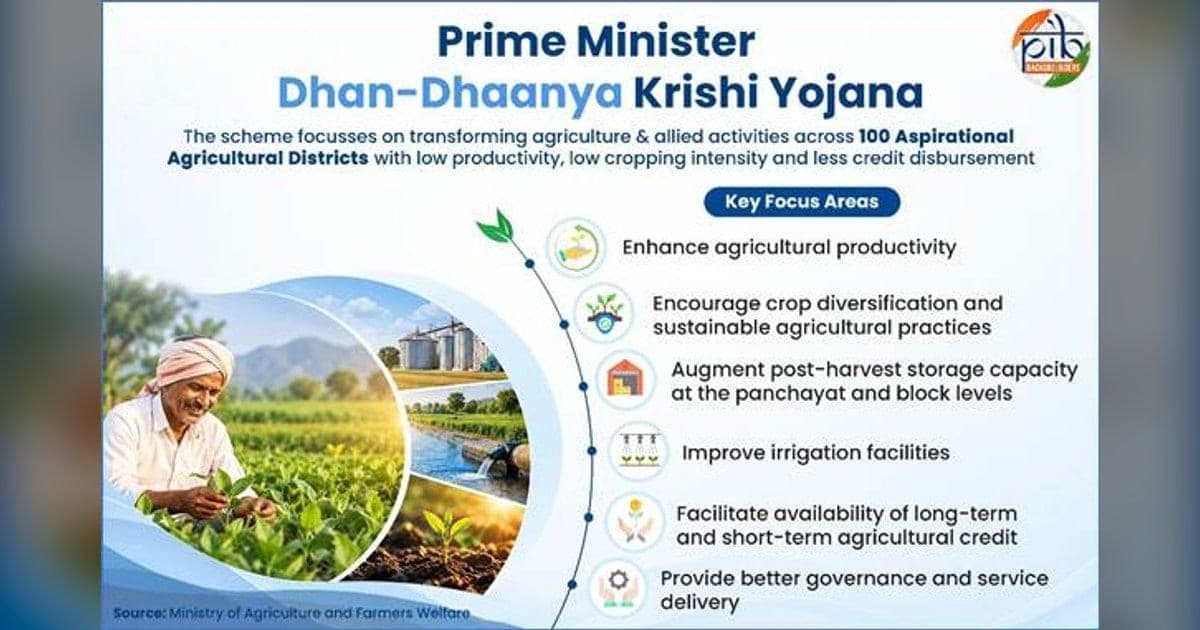 PM Dhan-Dhaanya Krishi Yojana Completes One Year in 100 Districts
