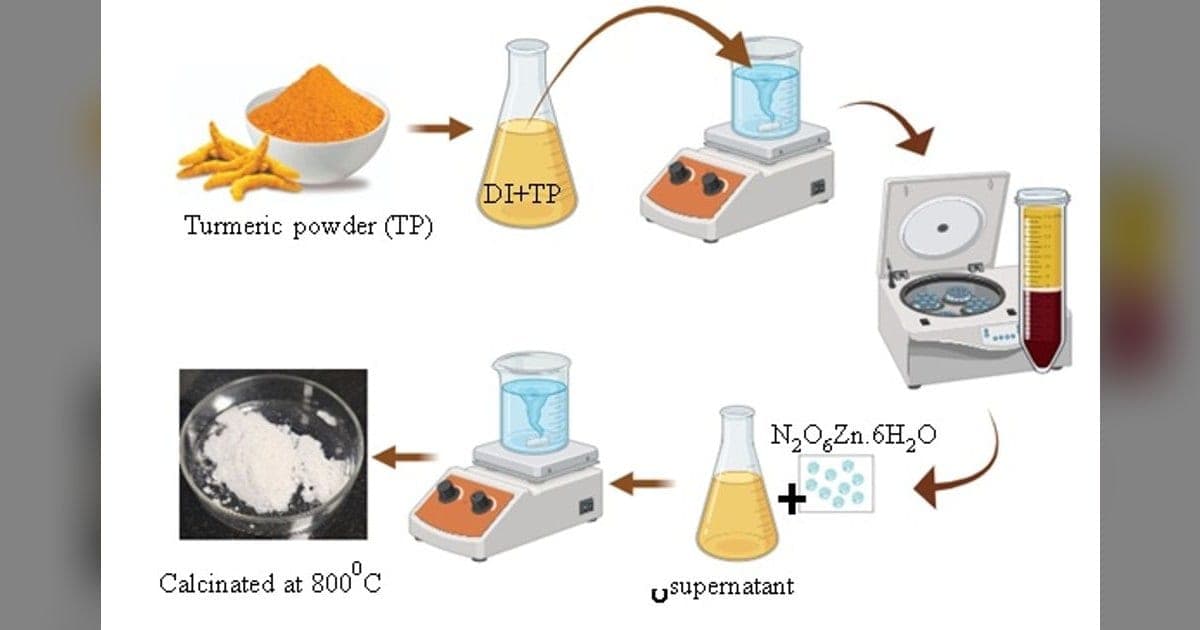 INST Mohali Develops Filter to Clean Dye Wastewater