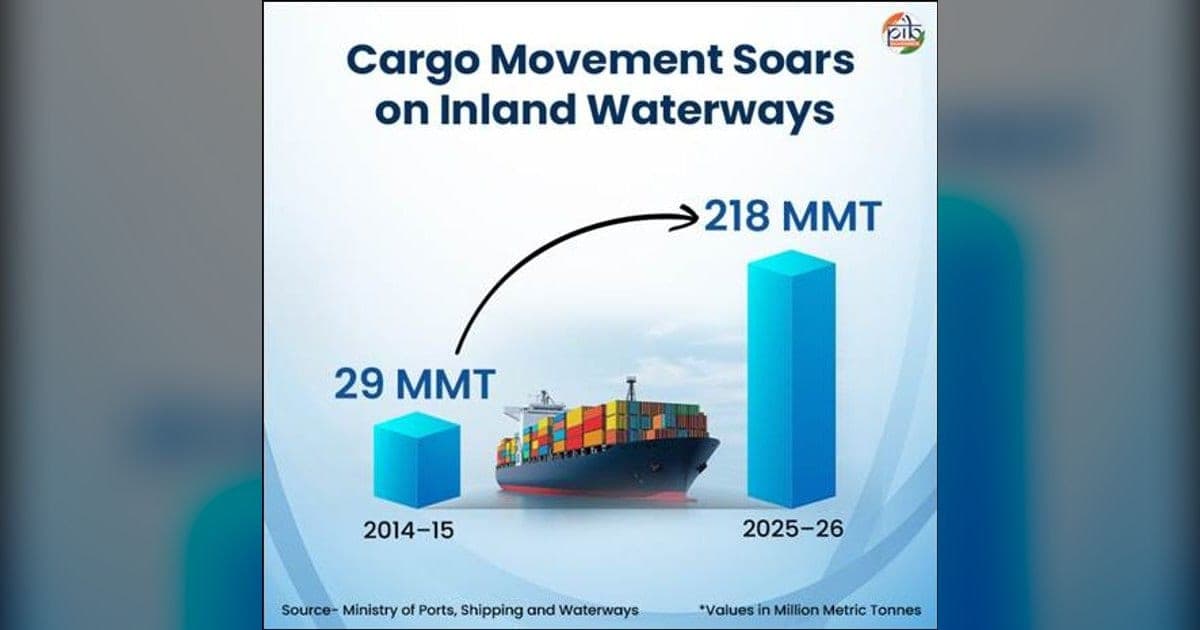 India Builds Safer Navigation on 111 National Waterways