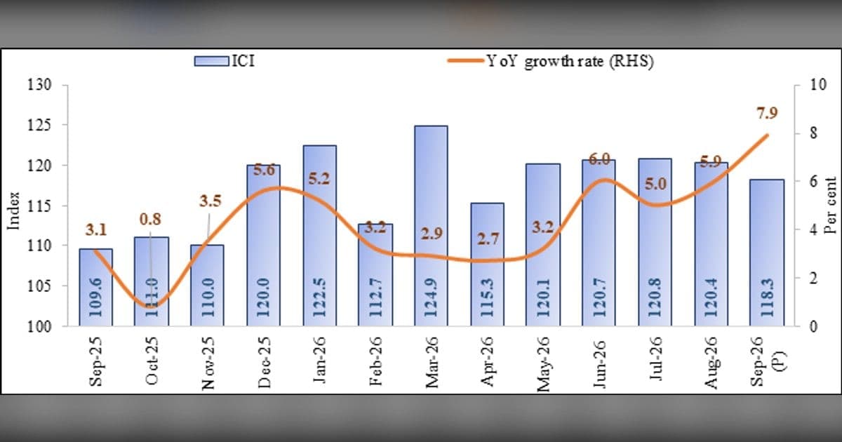Core Industries Index Grows 7.9 Per Cent in September 2026